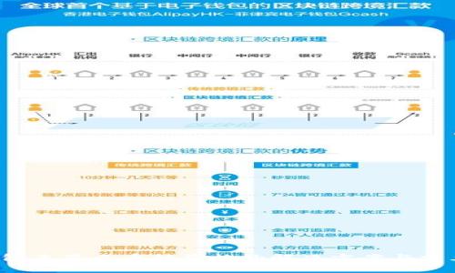  TP钱包未显示币种价格的解决方案与常见问题