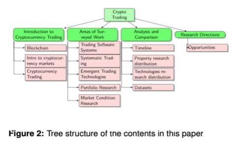   如何高效管理您的TP钱包——实现资产安全与投资增值