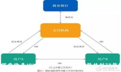 如何将欧易（OKEx）账户中的USDT转移到TP钱包？