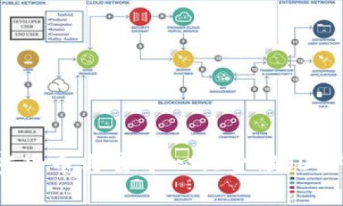 : 深入了解加密货币与去中心化金融（DeFi）：机会与挑战