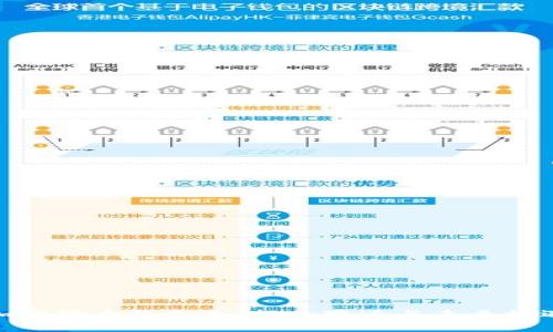 加密货币的今天：行业变迁与未来机遇