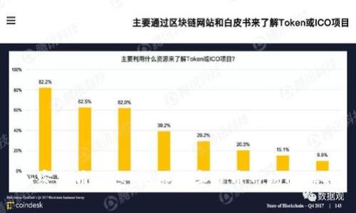 加密货币动态：把握数字货币市场的脉搏