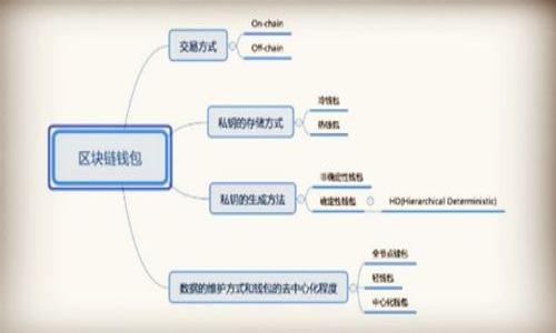 

加密货币与反腐斗争：如何利用区块链技术提升透明度与责任感