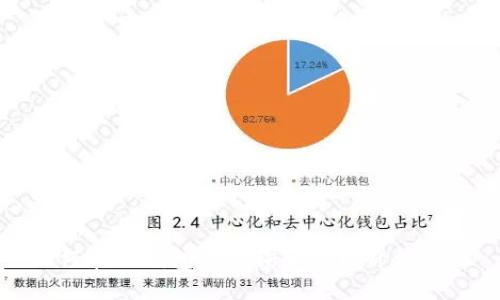 如何在TP钱包中查询和管理价格变化