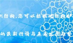 由于篇幅限制，我将提供一个示例结构，您可以