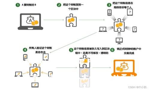 要解决用户问题的和关键词：

推特加密货币情报：获取实时市场动态与分析
