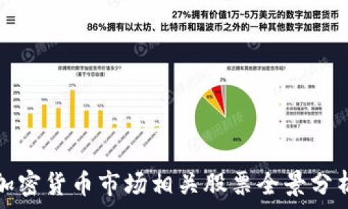   
加密货币市场相关股票全景分析
