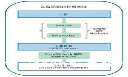 如何将Smart Token安全转移到TP钱包中