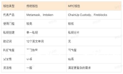 揭秘TP钱包地址是否可以定位，保护你的数字资产安全
